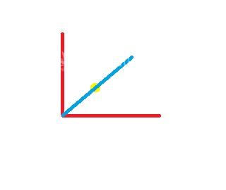 آموزش دوخت مانتو مجلسی