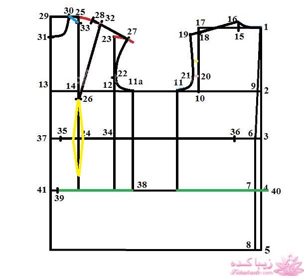 پرسش و پاسخ خیاطی به روش مولر