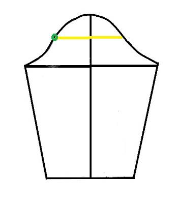 پرسش و پاسخ خیاطی به روش مولر