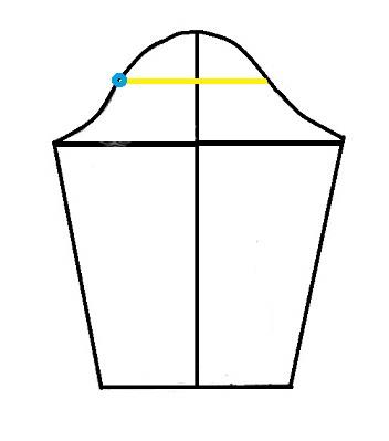 پرسش و پاسخ خیاطی به روش مولر