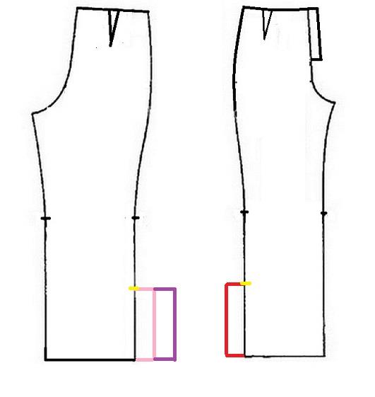 پرسش و پاسخ خیاطی