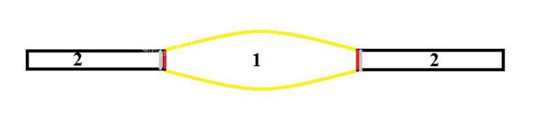 آموزش خیاطی لباس کودک