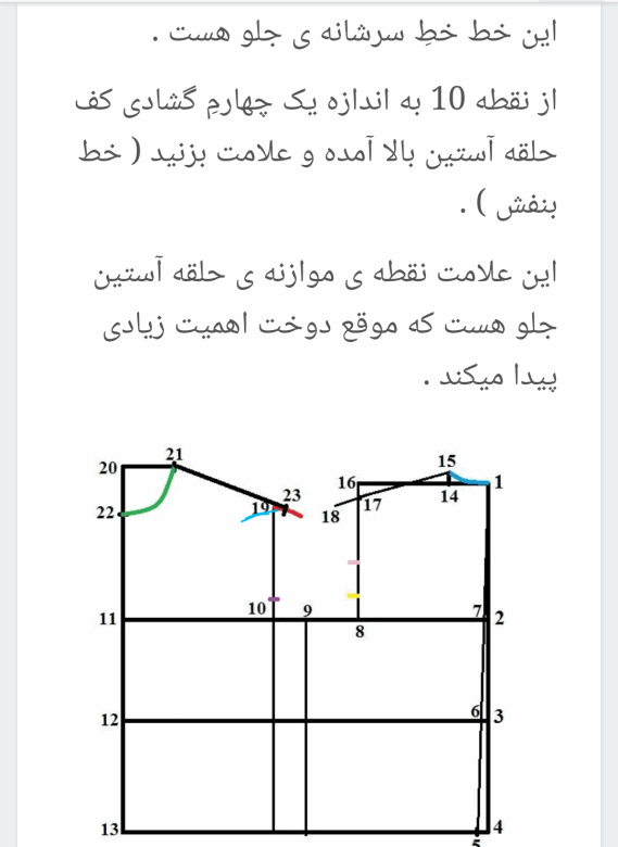 پرسش و پاسخ خیاطی به روش مولر