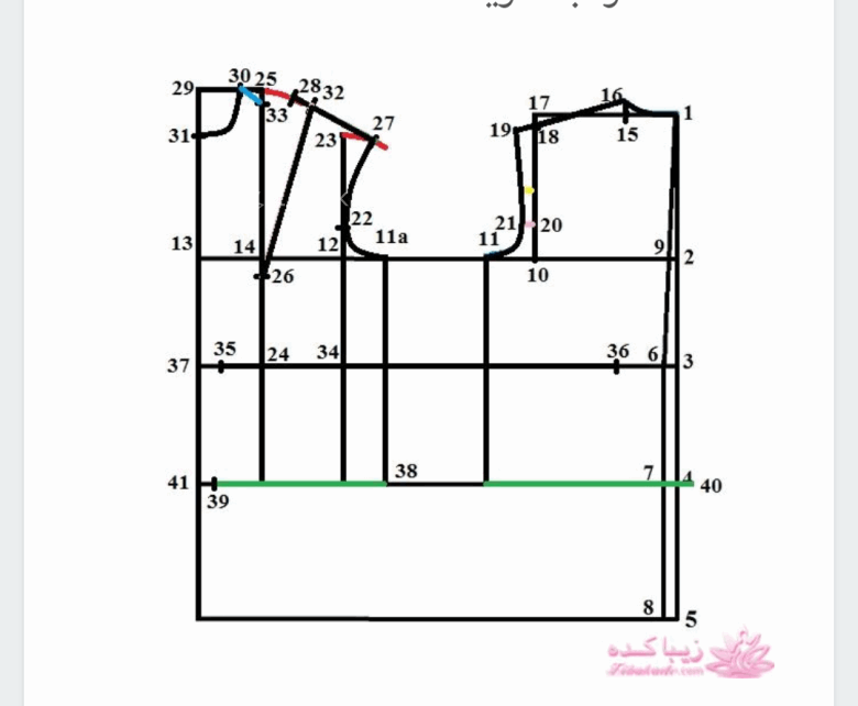 آموزش خیاطی با متد مولر 