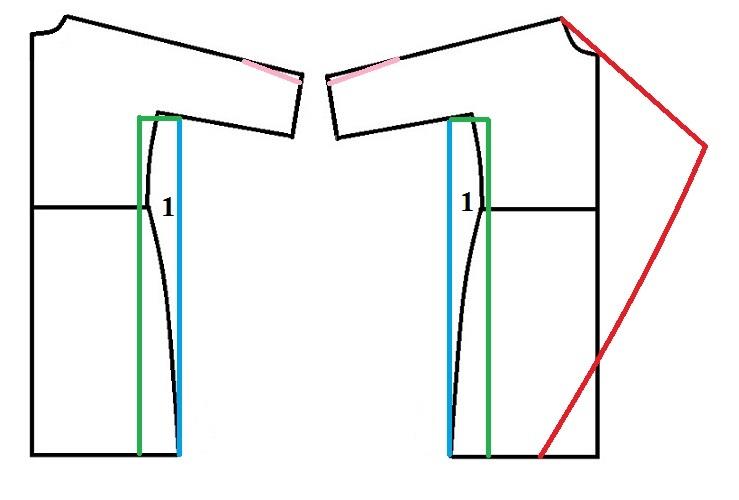پرسش و پاسخ خیاطی