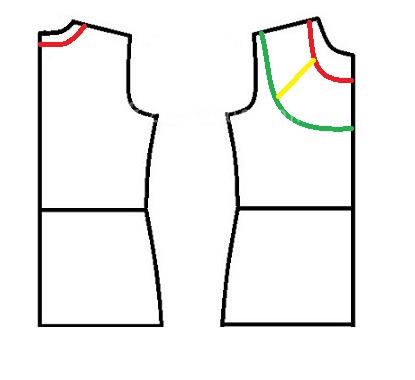 پرسش و پاسخ خیاطی