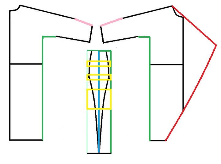 پرسش و پاسخ خیاطی