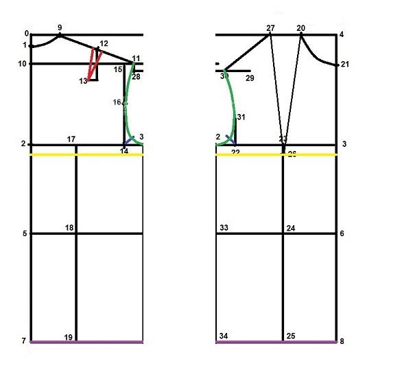 پرسش و پاسخ خیاطی