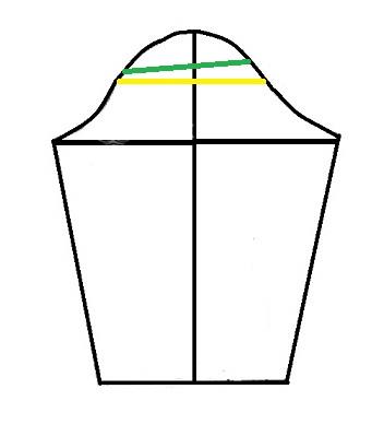پرسش و پاسخ خیاطی به روش مولر