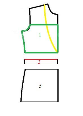 پرسش و پاسخ خیاطی