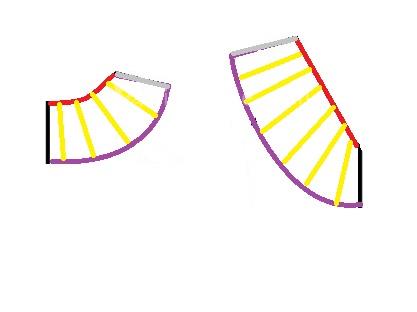 آموزش خیاطی لباس کودک