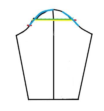 پرسش و پاسخ خیاطی به روش مولر
