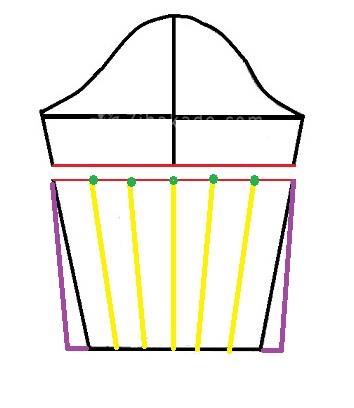 آموزش دوخت مانتو