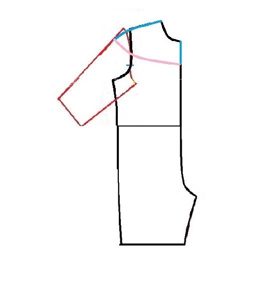 پرسش و پاسخ خیاطی