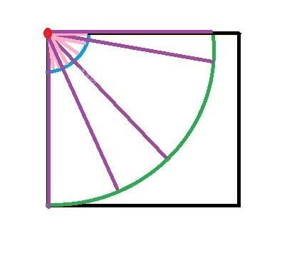 پرسش و پاسخ خیاطی