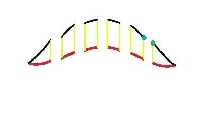 آموزش خیاطی لباس کودک