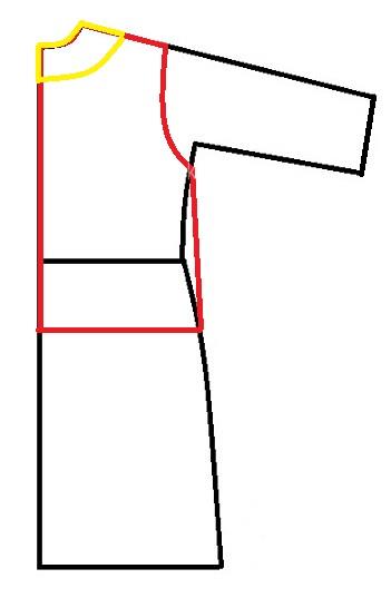 پرسش و پاسخ خیاطی