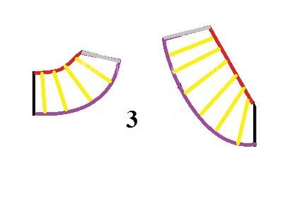 آموزش خیاطی لباس کودک