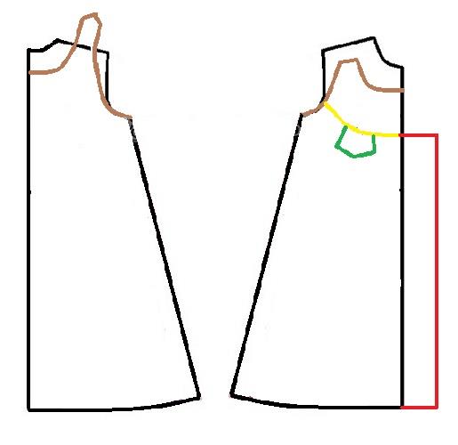 پرسش و پاسخ خیاطی