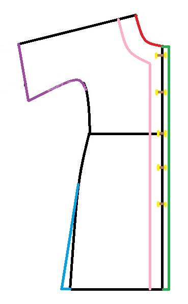 پرسش و پاسخ خیاطی به روش مولر