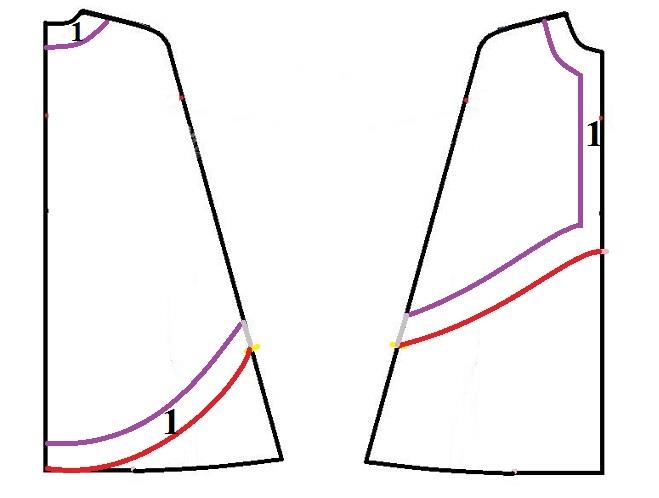 پرسش و پاسخ خیاطی