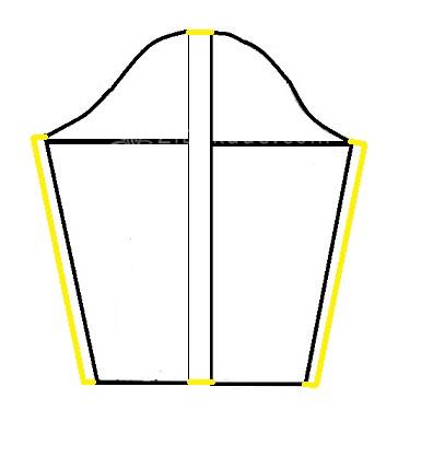 پرسش و پاسخ خیاطی