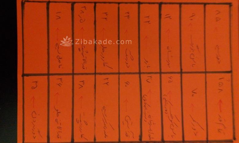پرسش و پاسخ خیاطی به روش مولر