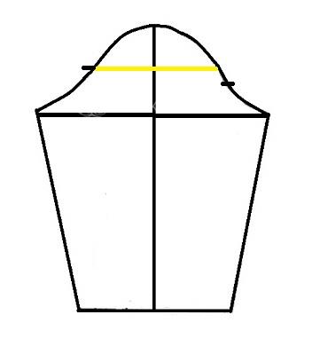 پرسش و پاسخ خیاطی به روش مولر