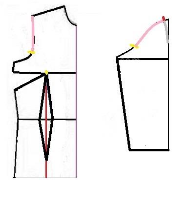 پرسش و پاسخ خیاطی به روش مولر
