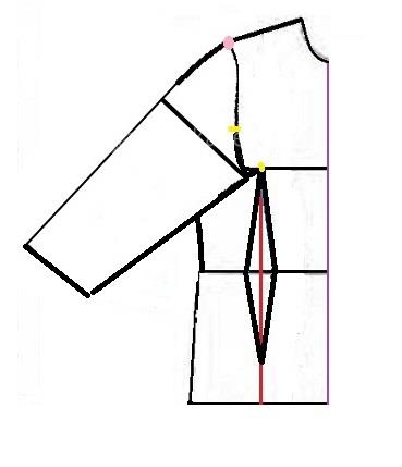 پرسش و پاسخ خیاطی به روش مولر