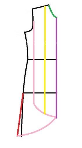 آموزش دوخت مانتو