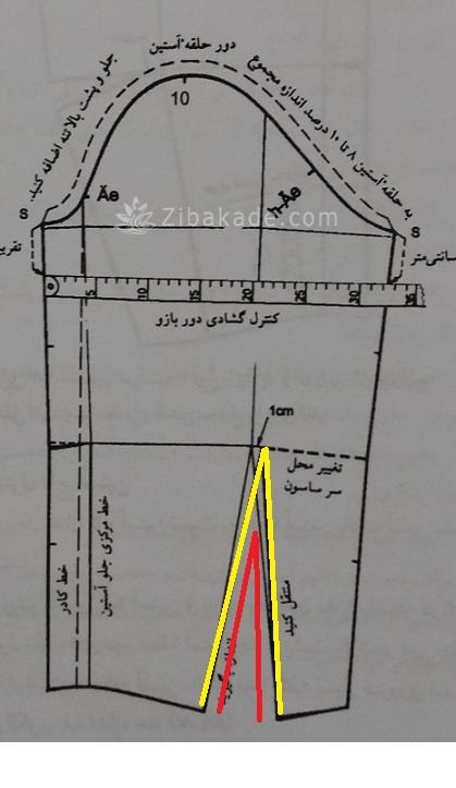 پرسش و پاسخ خیاطی به روش مولر