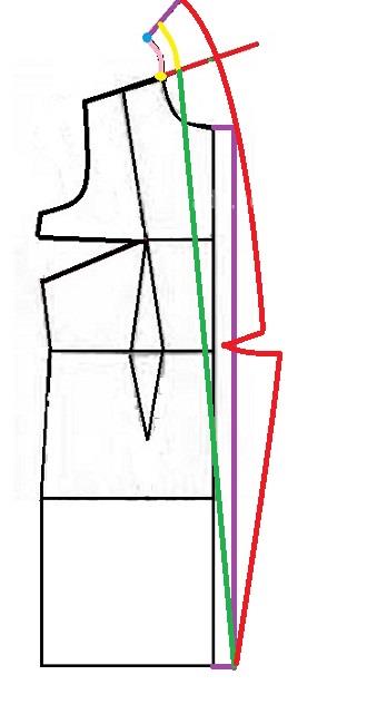 آموزش دوخت مانتو