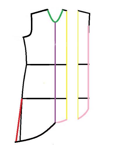 آموزش دوخت مانتو