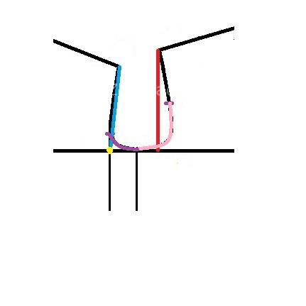 پرسش و پاسخ خیاطی به روش مولر