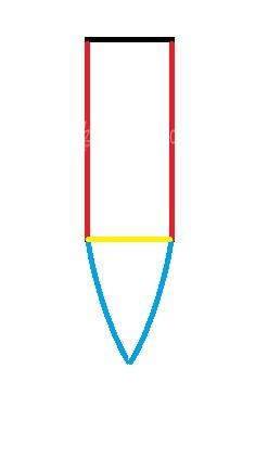 پرسش و پاسخ خیاطی به روش مولر