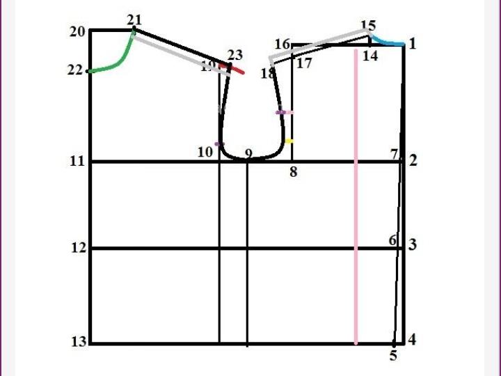 آموزش خیاطی با متد مولر 