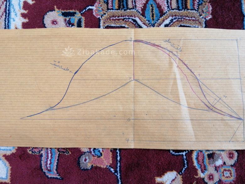 آموزش خیاطی لباس کودک