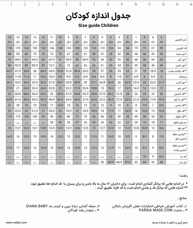 آموزش خیاطی لباس کودک