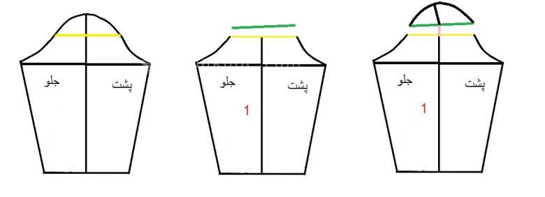 پرسش و پاسخ خیاطی به روش مولر