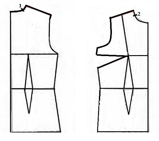 آموزش خیاطی با متد مولر 