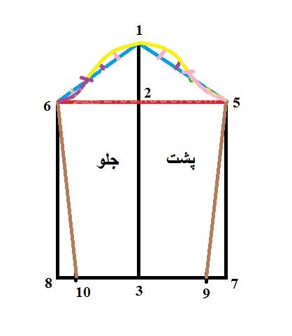 پرسش و پاسخ خیاطی به روش مولر