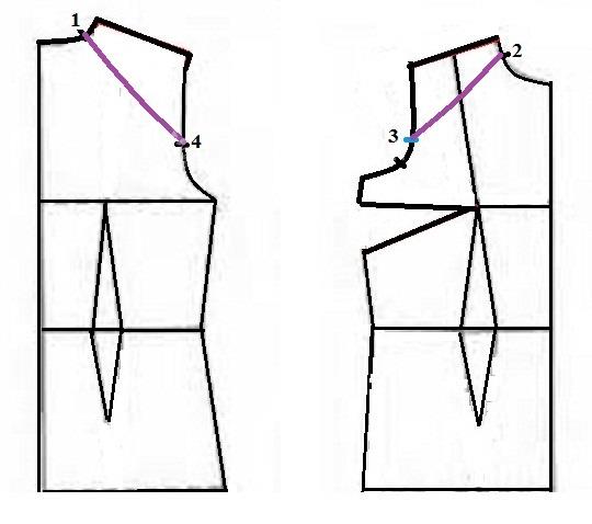آموزش خیاطی با متد مولر 