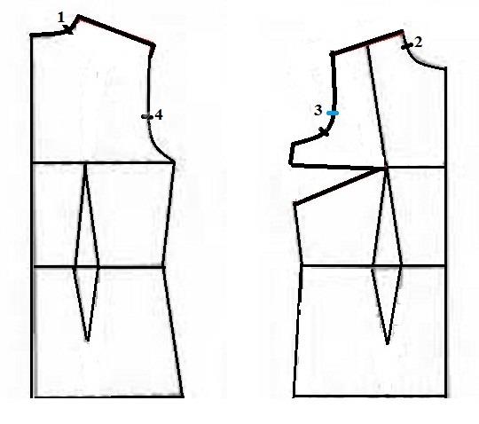 آموزش خیاطی با متد مولر 