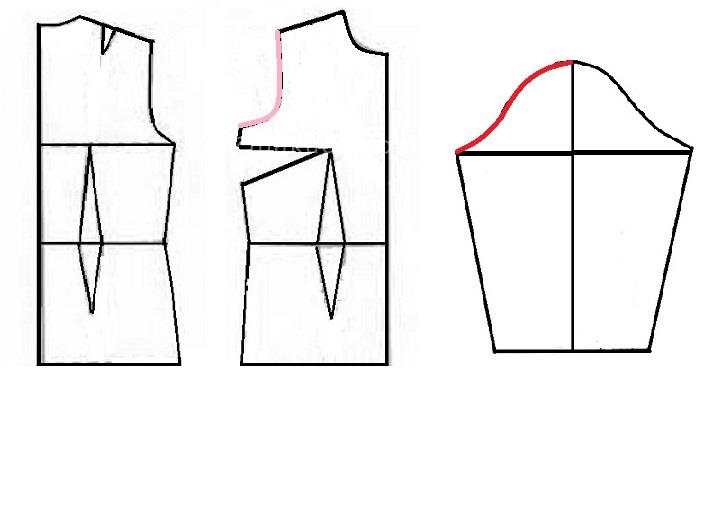 پرسش و پاسخ خیاطی به روش مولر