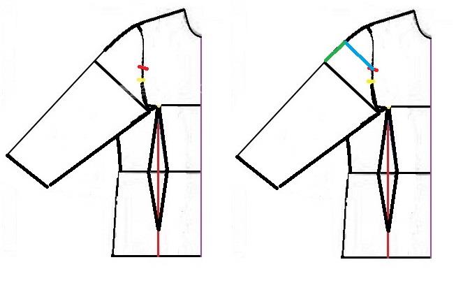 پرسش و پاسخ خیاطی به روش مولر