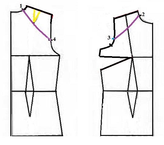 آموزش خیاطی با متد مولر 