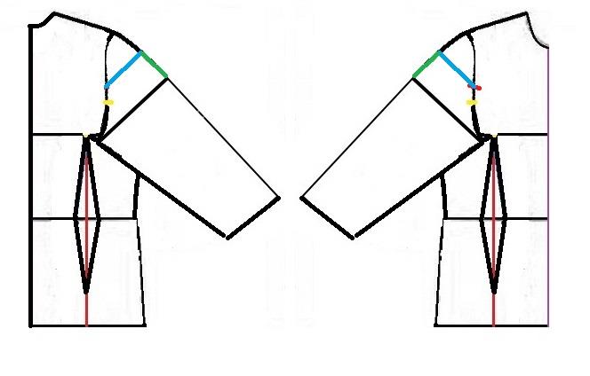 پرسش و پاسخ خیاطی به روش مولر