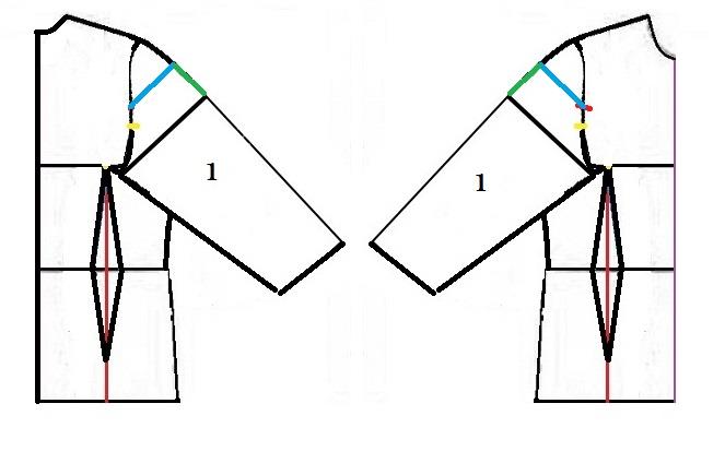 پرسش و پاسخ خیاطی به روش مولر