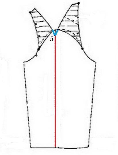 آموزش خیاطی با متد مولر 